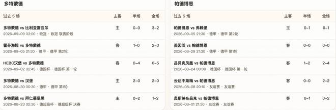 半全场分析：多特蒙德 vs 帕德博恩，多特主场强势，再下一城