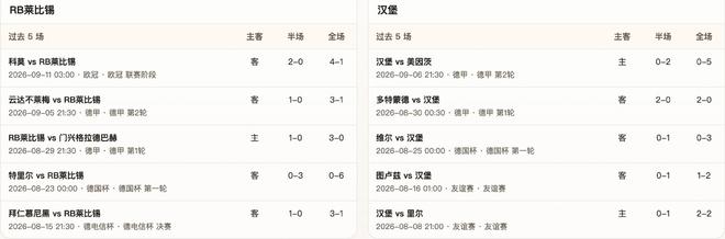 半全场分析：红牛vs汉堡，红牛本场有望终结两连败