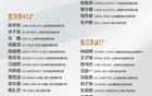 沙场秋点兵！首届U15世界杯10月下旬开幕，周海滨挂帅迎大考